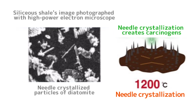 Needle crystallization